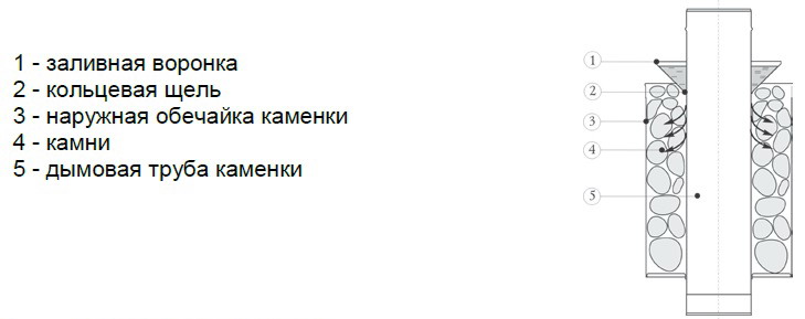 Каменка натрубная ЛЕЙДЕНФРОСТ,ф115,1/0,5мм, нерж/нерж
